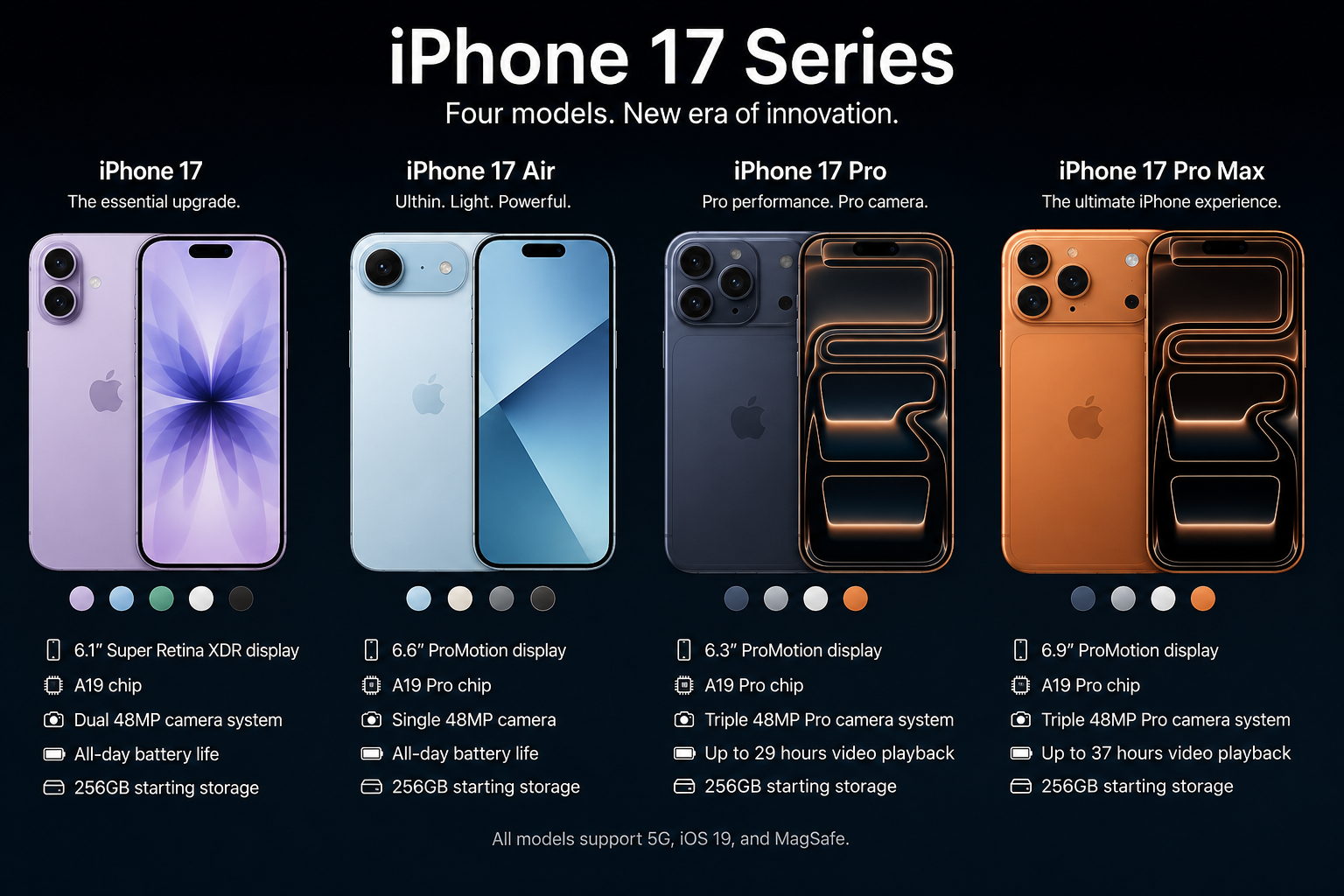 iPhone 17 Series Models